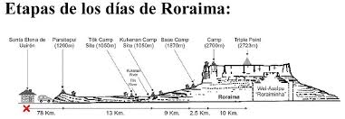 GDXC Expedition YW6R RORAIMA