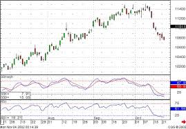 ... in futures trading provides the ...