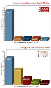 The Pew Research Center's