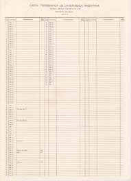 View catalog record