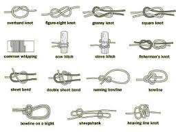 Knot Tying
