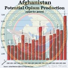 Afghanistan: Vertical Opium