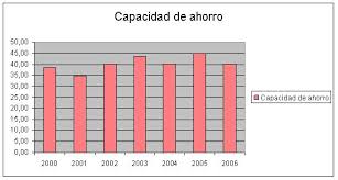 Naciï¿½n y a financiar los