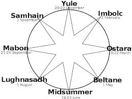 Wicca and the Wheel of the