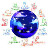 Astrological Aspects