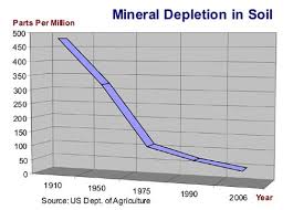 dissolved minerals within. dissolved minerals within.