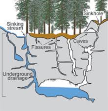 1: The features of a karst 1: The features of a karst